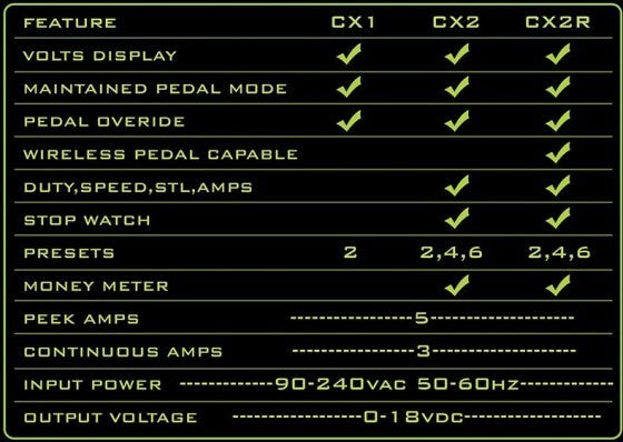 Critical Tattoo CX1-G2 Power Supply