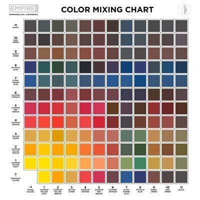 Empire Inks - Color Series - Color Mixing Chart