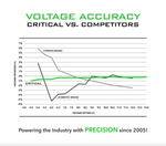 Critical Connect V3 Battery with RCA Adapter