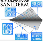 Saniderm Tattoo Aftercare Transparent Adhesive Bandage - 6" x 8 Yard Roll