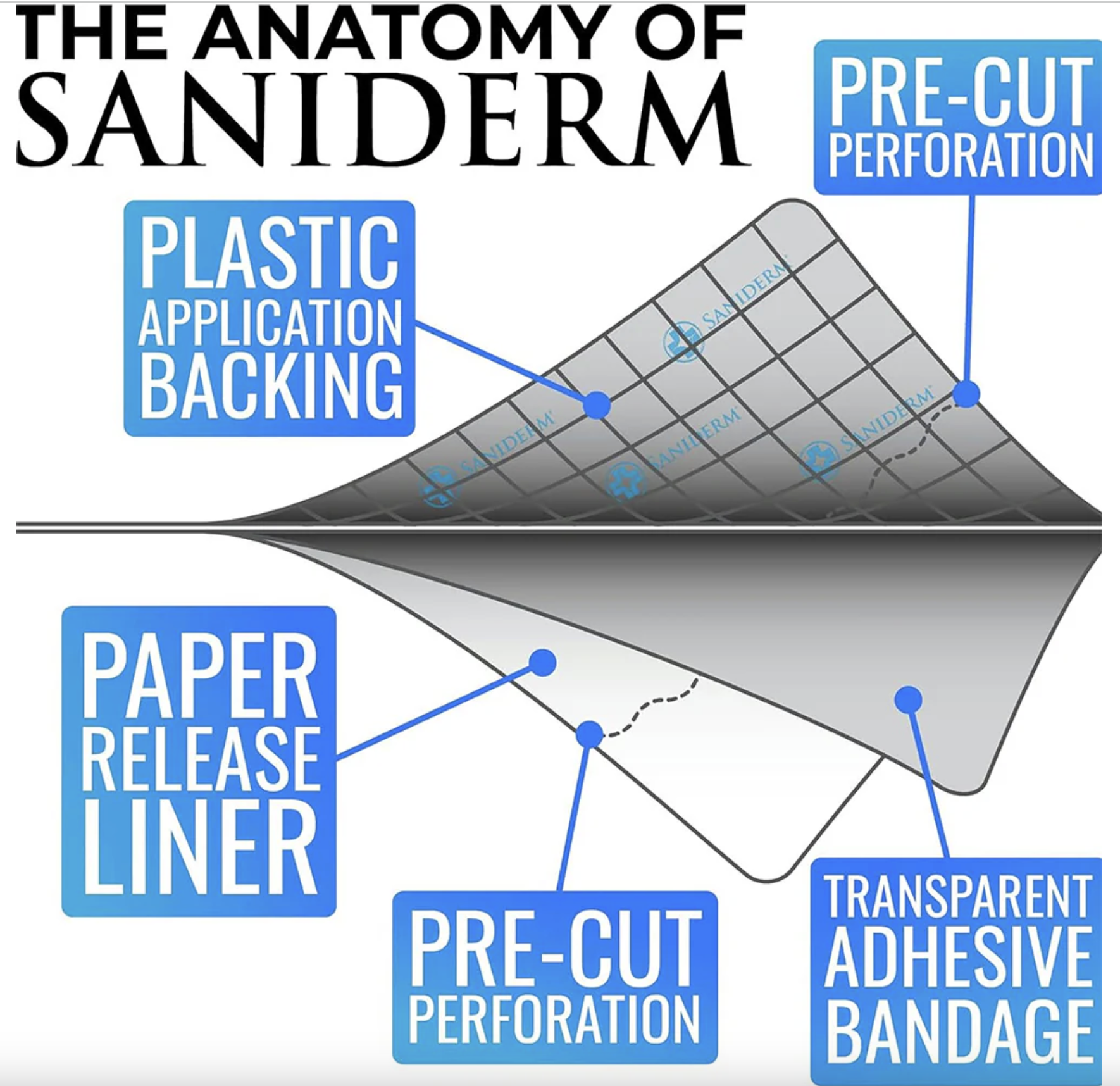 Saniderm Tattoo Aftercare Transparent Adhesive Bandage - 6" x 8 Yard Roll