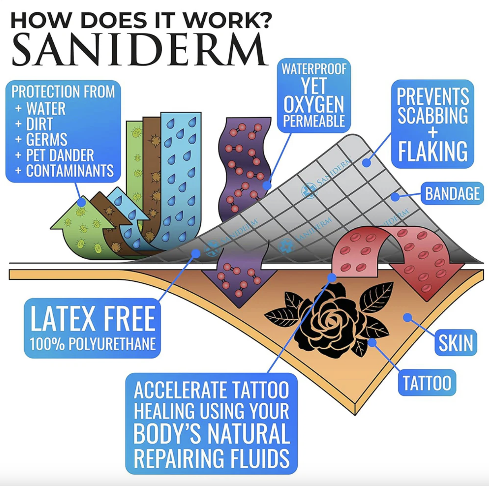 Saniderm Tattoo Aftercare Transparent Adhesive Bandage - 10.2" x 2 Yard Roll