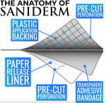Saniderm Tattoo Aftercare Transparent Adhesive Bandage - 10.2" x 2 Yard Roll