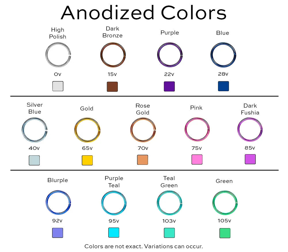 chart of colors for anodizing titanium